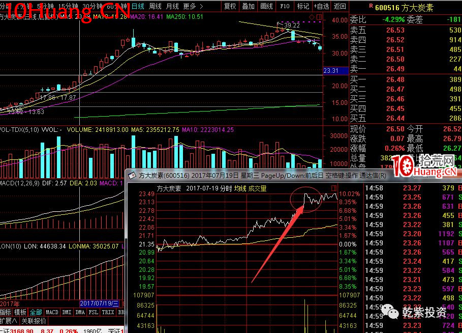 遊資大神退學炒股2017-2018年一年88倍之旅的交割單附圖復盤(第一部分) 遊資大神退學炒股2017-2018年一年88倍之旅的交割單附圖復盤(第一部分),拾荒網