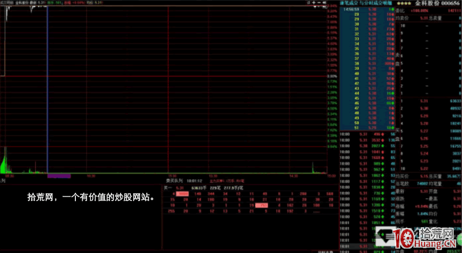 漲停板打板手法細節入門進階深度教程 2:如何排爛板?(圖解) 漲停板打板手法細節入門進階深度教程 2:如何排爛板?(圖解),拾荒網