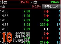 操盤手教你盯盤:盤口掛單之對倒盤(圖解) 操盤手教你盯盤:盤口掛單之對倒盤(圖解),拾荒網
