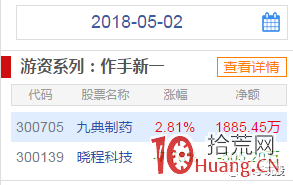 新一代遊資“作手新一”的退隱帖,與操盤案例二則(圖解) 新一代遊資“作手新一”的退隱帖,與操盤案例二則(圖解),拾荒網
