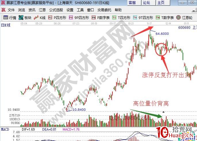 股票漲停反復打開 漲停後看什麼（圖解）,拾荒網
