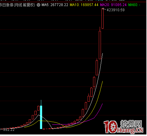 打板：一面天堂，一面地獄（圖解）,拾荒網