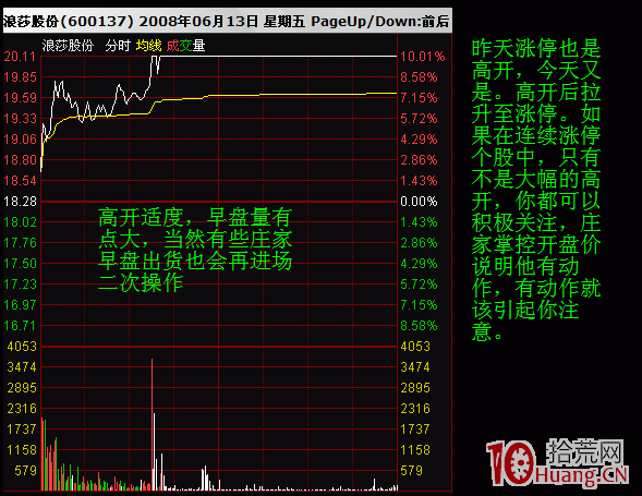 圖解股票分時高開背後的秘密,拾荒網