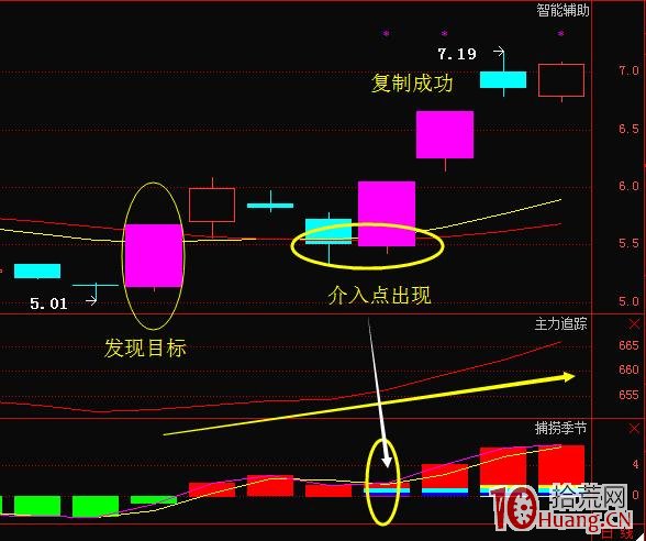 漲停復制法是你炒短線必須會的一個賺錢技能(圖解) 漲停復制法是你炒短線必須會的一個賺錢技能(圖解),拾荒網