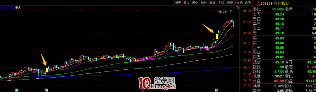 漲停板超短線博弈與股性的關系（圖解）,拾荒網