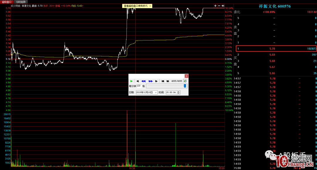 打板要遠離莊股，為什麼？（圖解）,拾荒網