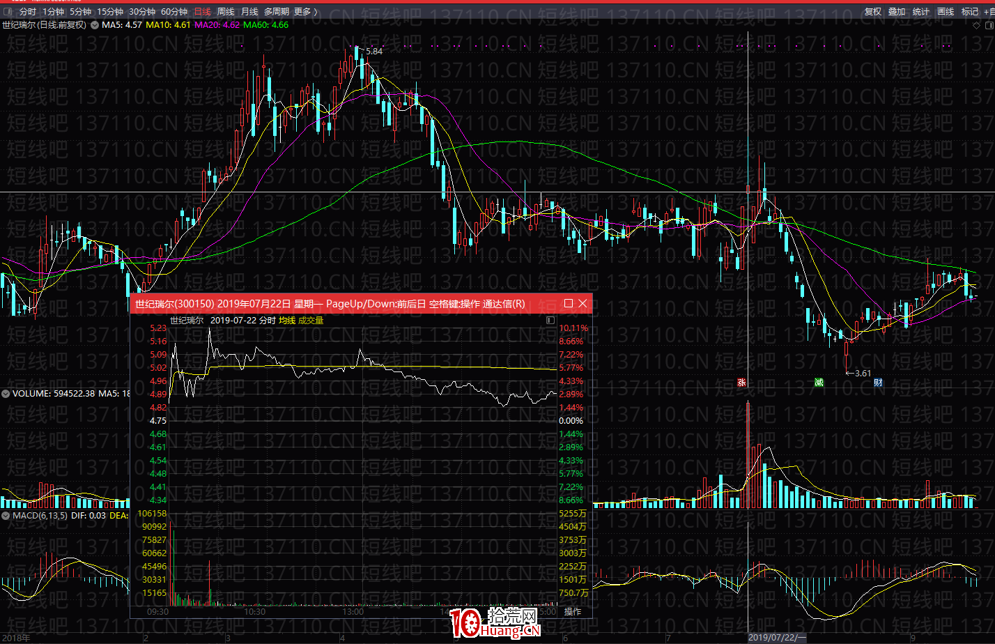 不死鳥韋一：股票補量的買點機會（圖解）,拾荒網