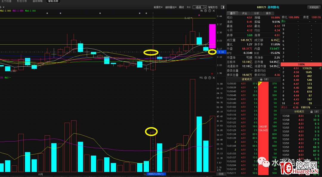 漲停板試盤(圖解) 漲停板試盤(圖解),拾荒網