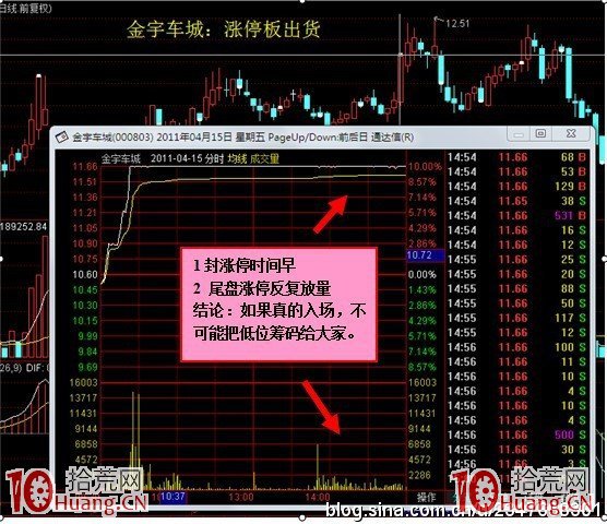 案例圖解什麼是漲跌停板出貨與炒股攻略 案例圖解什麼是漲跌停板出貨與炒股攻略,拾荒網