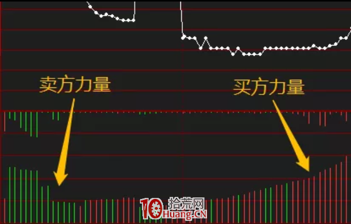集合競價圖的看盤秘密,怎麼看競價圖弱轉強、強轉弱(圖解) 集合競價圖的看盤秘密,怎麼看競價圖弱轉強、強轉弱(圖解),拾荒網