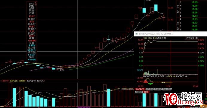 從妖股貴州燃氣的第一波是怎樣炒起來的看龍頭戰法實操（圖解）,拾荒網