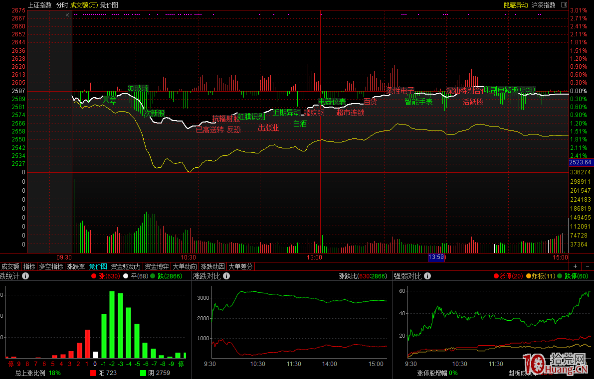2019年1月29日漲停板復盤、開板次數、連板股高度、首板股一覽 2019年1月29日漲停板復盤、開板次數、連板股高度、首板股一覽,拾荒網