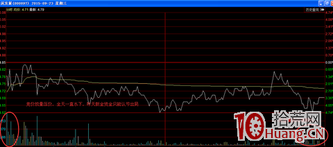 打板必修課：股性篇,拾荒網