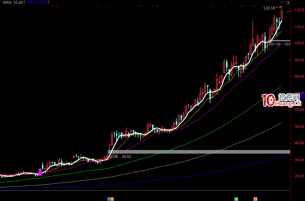關於低吸戰法的各種流派,綜合遊資大佬低吸秘訣的一點思考和操作細節(圖解) 關於低吸戰法的各種流派,綜合遊資大佬低吸秘訣的一點思考和操作細節(圖解),拾荒網