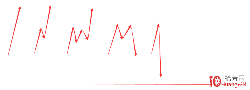 漲停板次日如何操作深度教程：封板不及預期或炸板，第二天的競價看盤技巧（圖解）,拾荒網