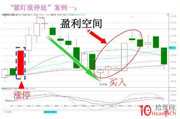 緊盯漲停底操作方法,附指標公式源碼(圖解) 緊盯漲停底操作方法,附指標公式源碼(圖解),拾荒網