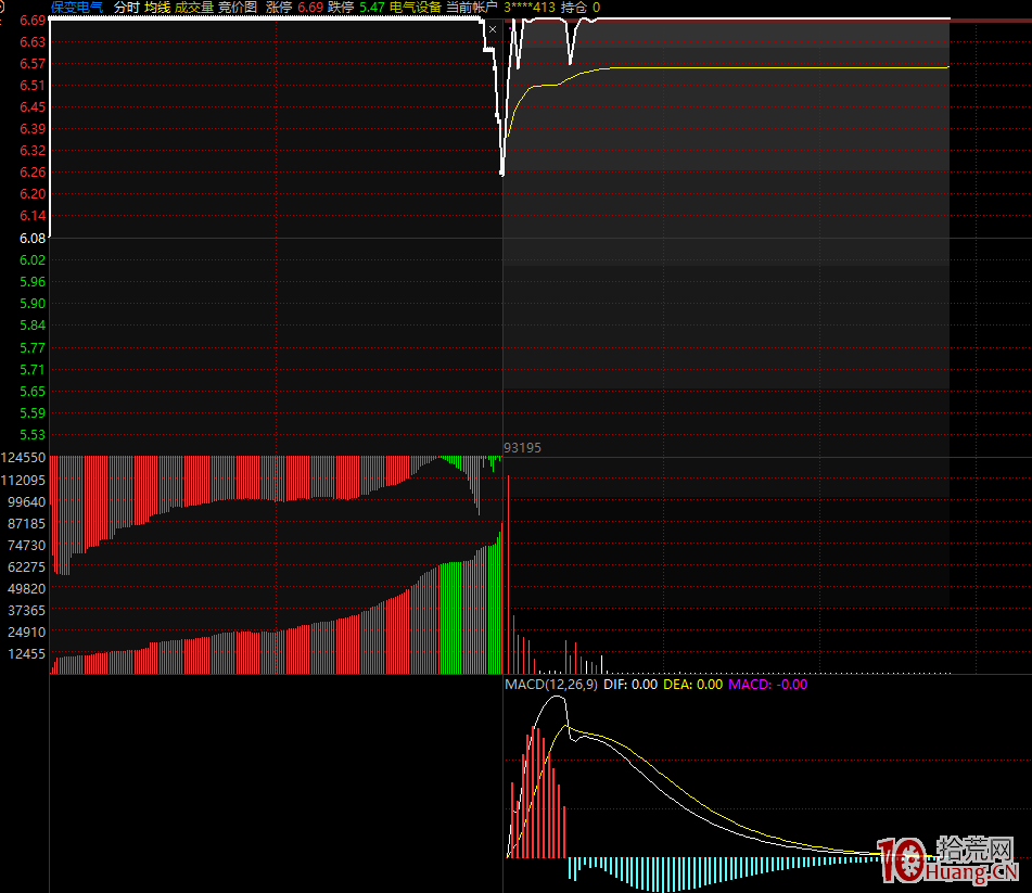 如何看盤看競價之巧看盤面擒牛股 如何看盤看競價之巧看盤面擒牛股,拾荒網