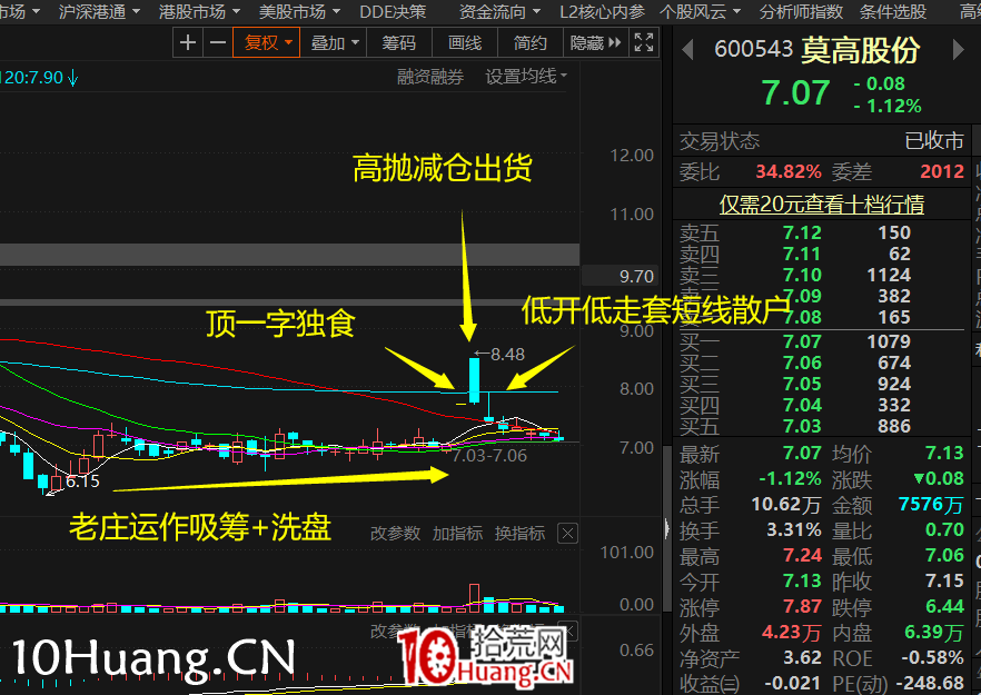 打板生態大變,近期主力收割散戶手法一覽:利用消息拉一字板的獨食手法收割散戶(圖解) 打板生態大變,近期主力收割散戶手法一覽:利用消息拉一字板的獨食手法收割散戶(圖解),拾荒網