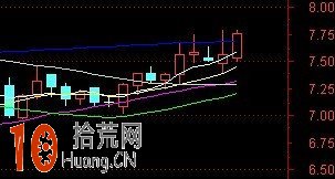 分時短線高手教程:分時圖看盤細節圖解 分時短線高手教程:分時圖看盤細節圖解,拾荒網