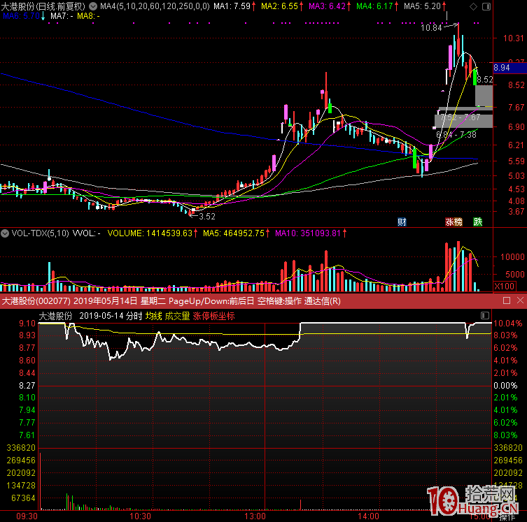 關於做漲停股接力換手板的思考（圖解）,拾荒網