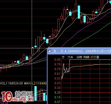 圖解跳空高開漲停板的選股技巧與打板操作,拾荒網