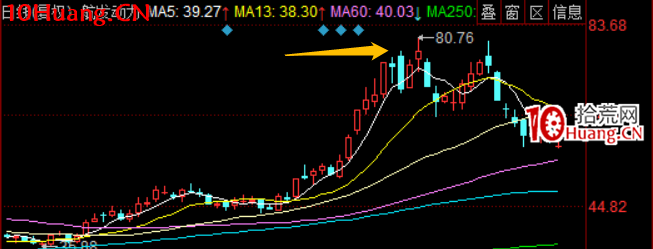 什麼樣的抗跌才有意義?怎麼看待板塊調整期的逆勢股?值得參與的票有什麼特點?深度教程(圖解) 什麼樣的抗跌才有意義?怎麼看待板塊調整期的逆勢股?值得參與的票有什麼特點?深度教程(圖解),拾荒網
