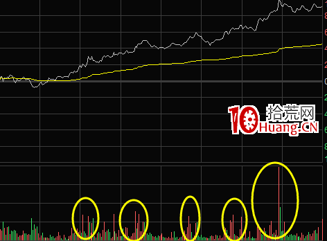 量比分時圖買入法(圖解) 量比分時圖買入法(圖解),拾荒網