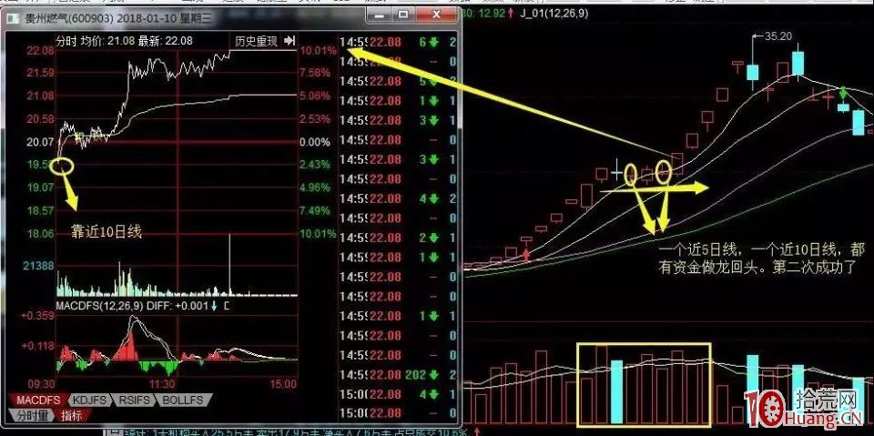 如何進行龍頭股低吸系列教程(四):龍回頭二波低吸(圖解) 如何進行龍頭股低吸系列教程(四):龍回頭二波低吸(圖解),拾荒網