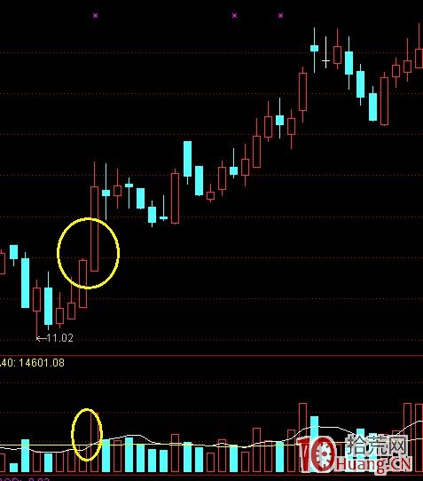 K線結構抓漲停板教程_8：平步雲（圖解）,拾荒網