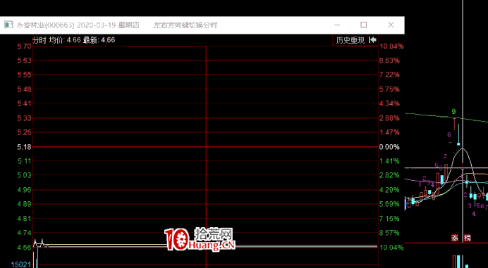 新王次日如何避開連續大虧段 深度教程(圖解) 新王次日如何避開連續大虧段 深度教程(圖解),拾荒網