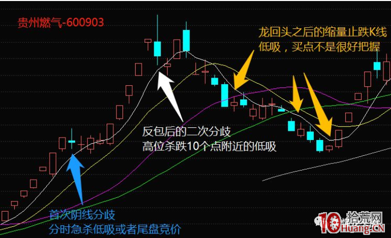 妖股生命周期中的3次反包低吸機會深度探討 4：空間板的3次反包演示（圖解）,拾荒網