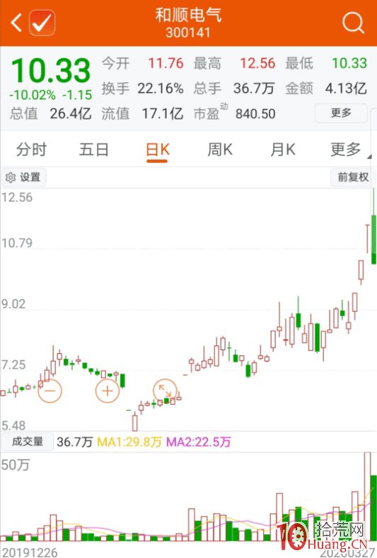 昨日連板和昨日觸板指數如何反映漲停打板的賺錢生態?散戶打板營業部是哪個?(圖解) 昨日連板和昨日觸板指數如何反映漲停打板的賺錢生態?散戶打板營業部是哪個?(圖解),拾荒網