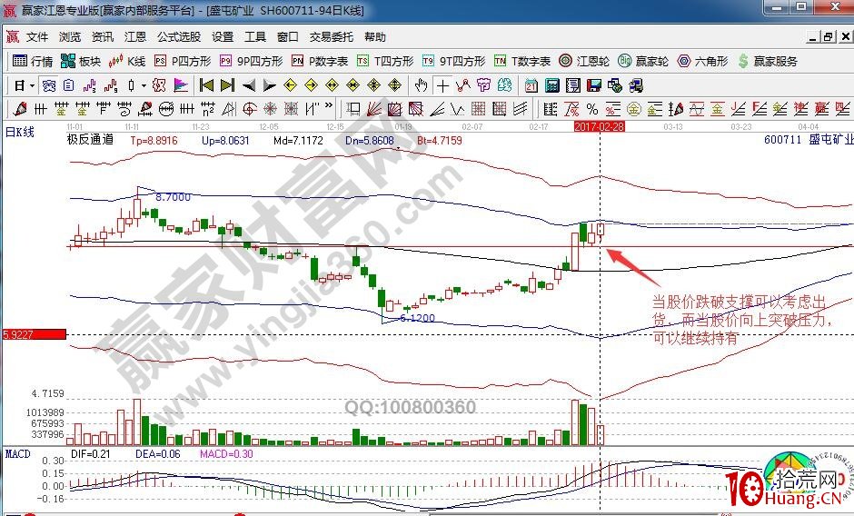 分享盛屯礦業中“左支右撐”的漲停密碼（圖解）,拾荒網