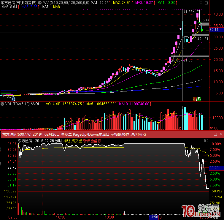漲停股打板深度教程之資金情緒篇:競價打板如何考慮盤口封單和題材發酵(圖解) 漲停股打板深度教程之資金情緒篇:競價打板如何考慮盤口封單和題材發酵(圖解),拾荒網