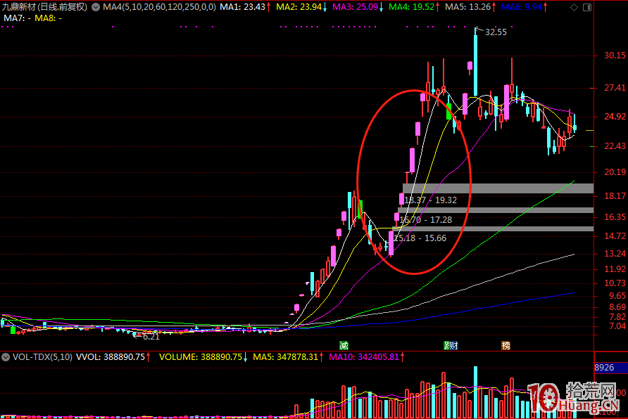 職業炒股是一種什麼體驗?我的盈利模式隻做妖股和強勢趨勢股(圖解) 職業炒股是一種什麼體驗?我的盈利模式隻做妖股和強勢趨勢股(圖解),拾荒網