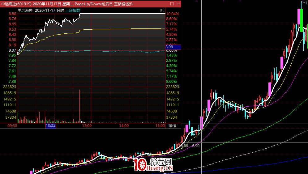 資金為王，莊傢思維——折射散戶操作（圖解）,拾荒網