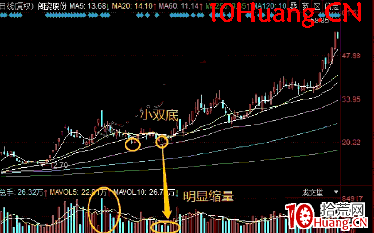 趨勢股戰法:長邏輯趨勢票具體要怎麼低吸?深度教程(圖解) 趨勢股戰法:長邏輯趨勢票具體要怎麼低吸?深度教程(圖解),拾荒網