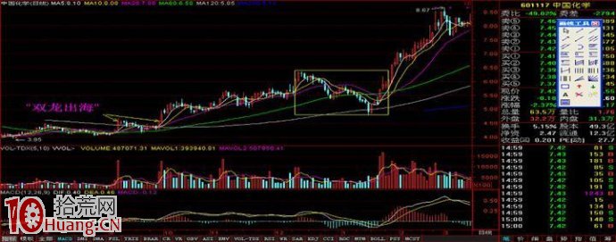 暴漲“雙龍出海”的技術形態,拾荒網
