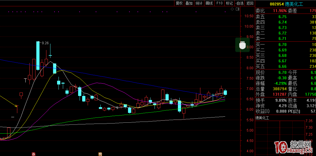 情緒周期與超短打板系統課程(圖解) 情緒周期與超短打板系統課程(圖解),拾荒網
