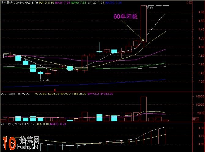 圖解分時浪形的買入技巧 圖解分時浪形的買入技巧,拾荒網
