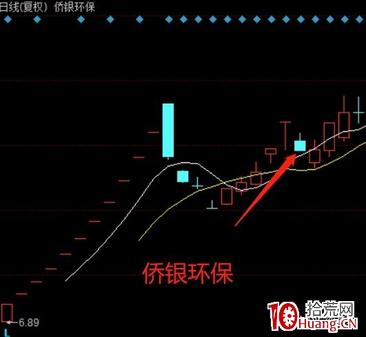 註冊制後的一些打板或低吸想法(圖解) 註冊制後的一些打板或低吸想法(圖解),拾荒網