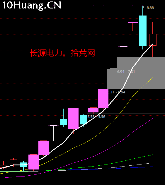 漲停連板股斷板賣出法：龍頭人氣股斷板或者大陰線，次日高開如何賣股？深度教程（圖解）,拾荒網