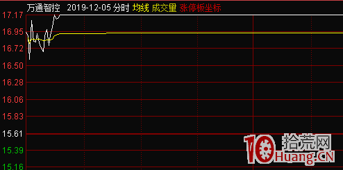 堅持龍頭戰法,必有厚報(圖解) 堅持龍頭戰法,必有厚報(圖解),拾荒網