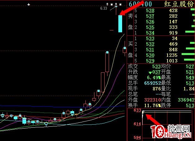 打板要先會看透集合競價掛單技巧(圖解) 打板要先會看透集合競價掛單技巧(圖解),拾荒網