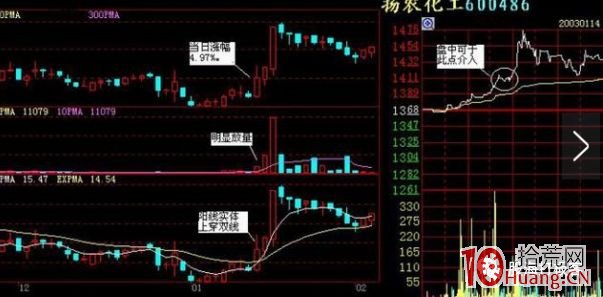 遊資演義(章20):A神4大交易法,兩大超短必殺技 遊資演義(章20):A神4大交易法,兩大超短必殺技,拾荒網