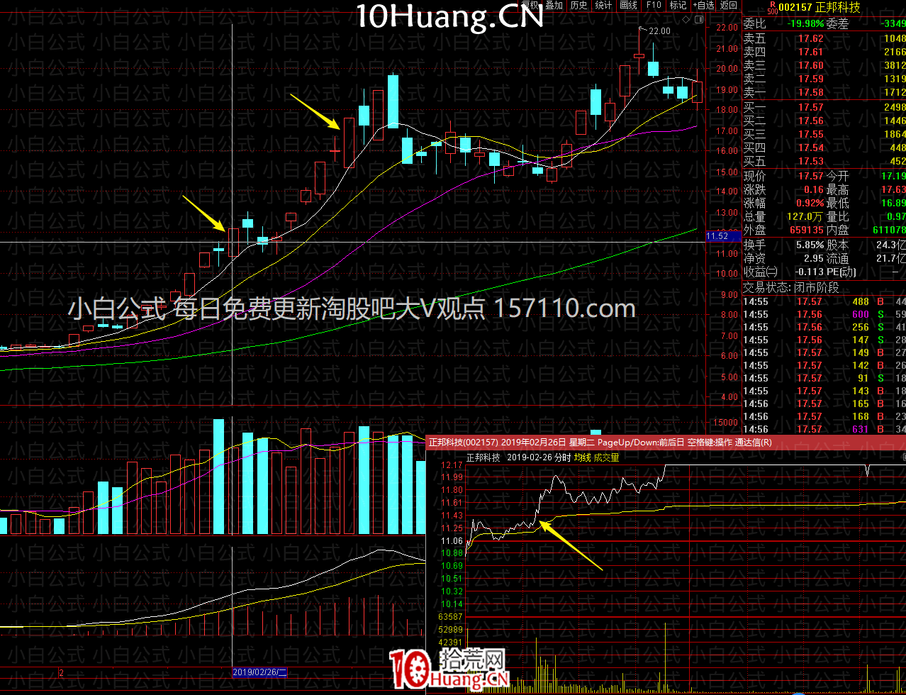 亂世浮生：漲停加一陽半路模式（圖解）,拾荒網