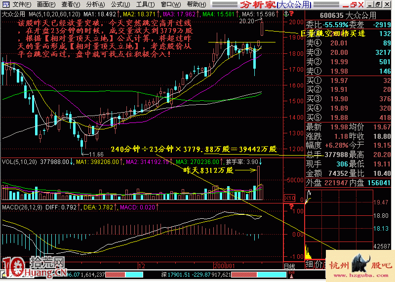 圖解相對量頂天立地的漲停板買股形態,拾荒網