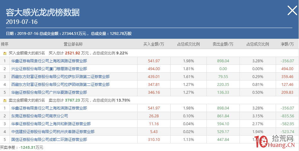 我的股票龍虎榜戰法,拾荒網