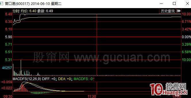 漲停連板股的勇攀高峰K線形態與打板介入技巧（圖解）,拾荒網