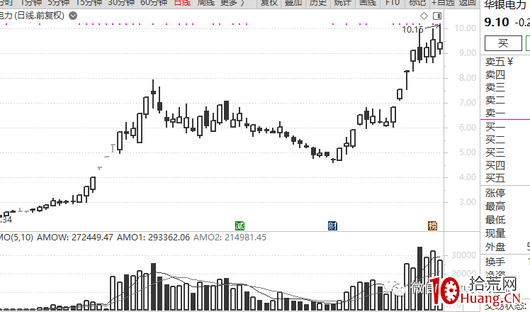 龍頭戰法深度思考(第5篇):資金性質決定龍頭性質(圖解) 龍頭戰法深度思考(第5篇):資金性質決定龍頭性質(圖解),拾荒網